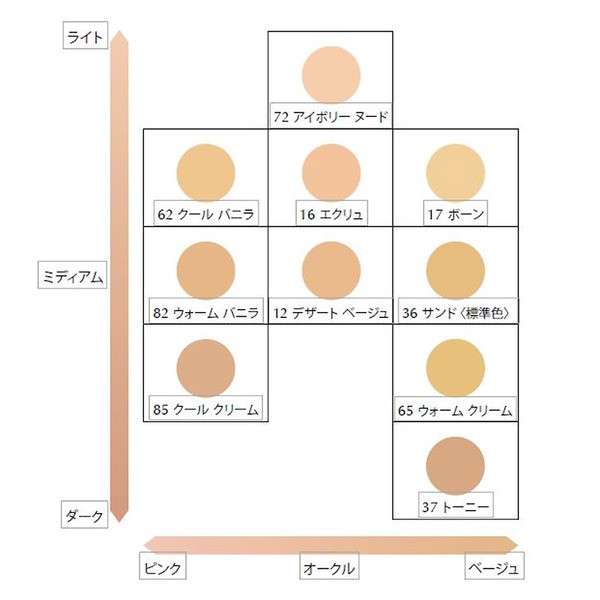 翌日発送【エスティローダー】 ダブルウェアステイインプレイスメイク